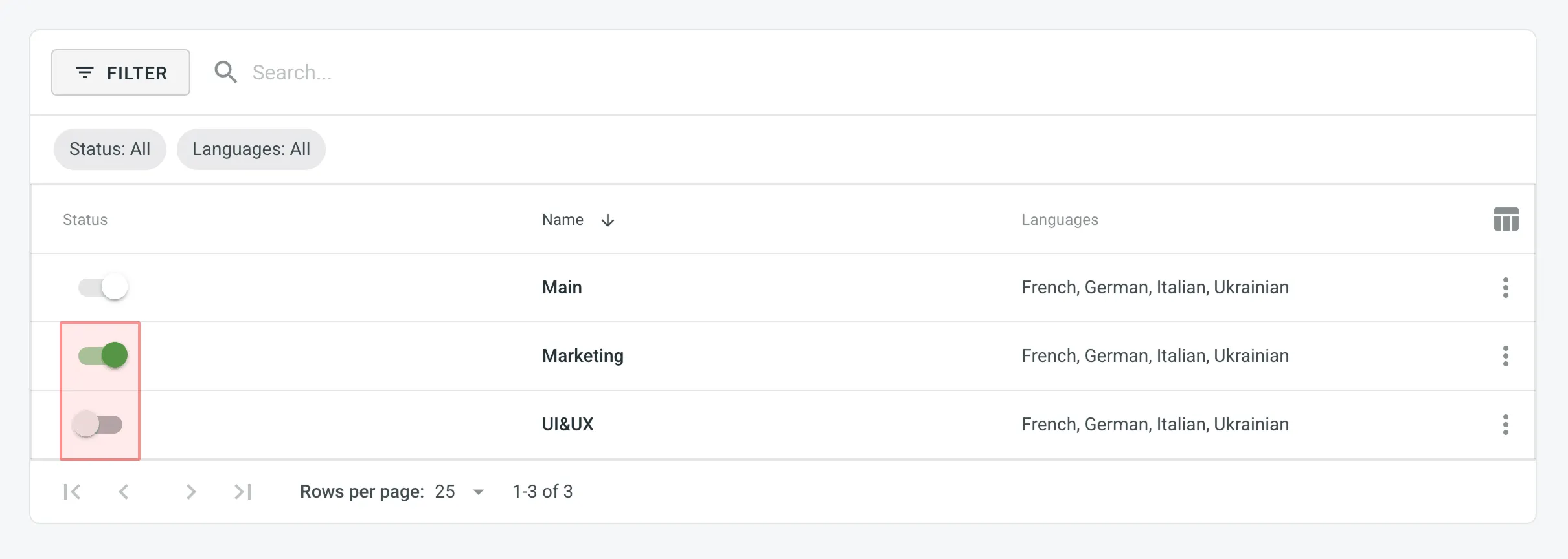 Assigning Style Guides